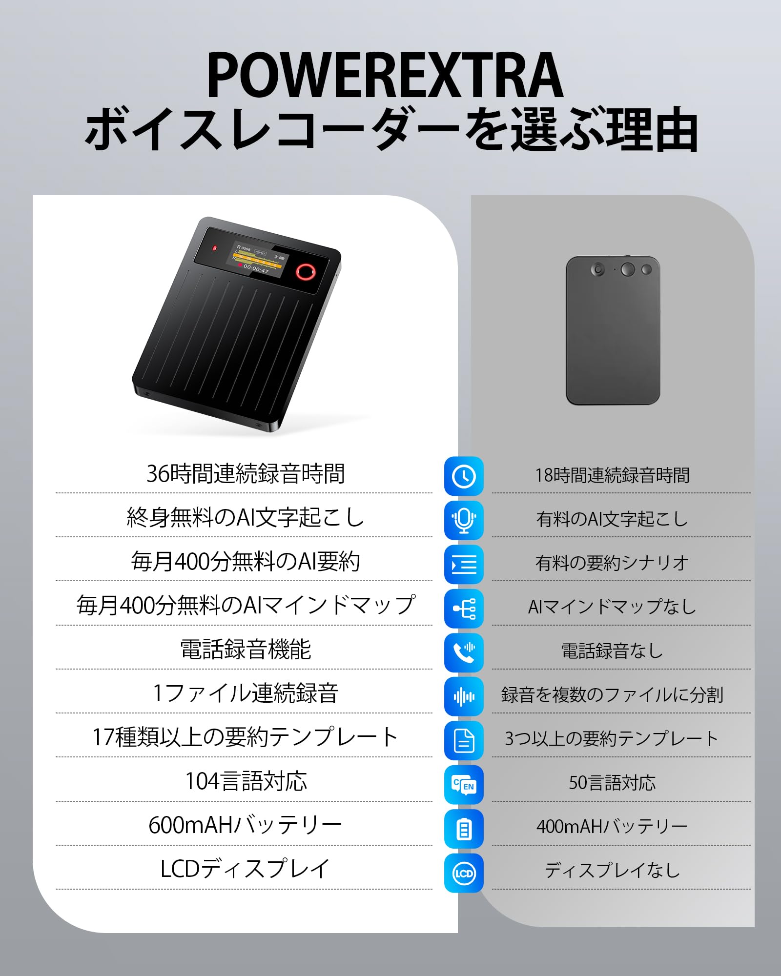 Amazon.co.jp: AIボイスレコーダー 音声認識・ 自動文字起こし 要約
